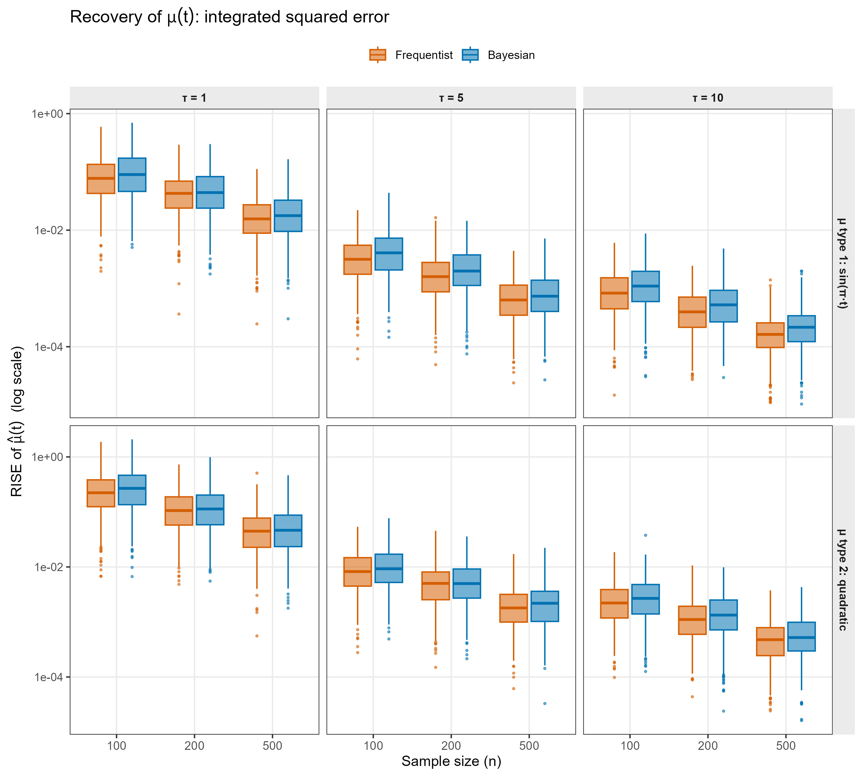 Recovery of mu(t)