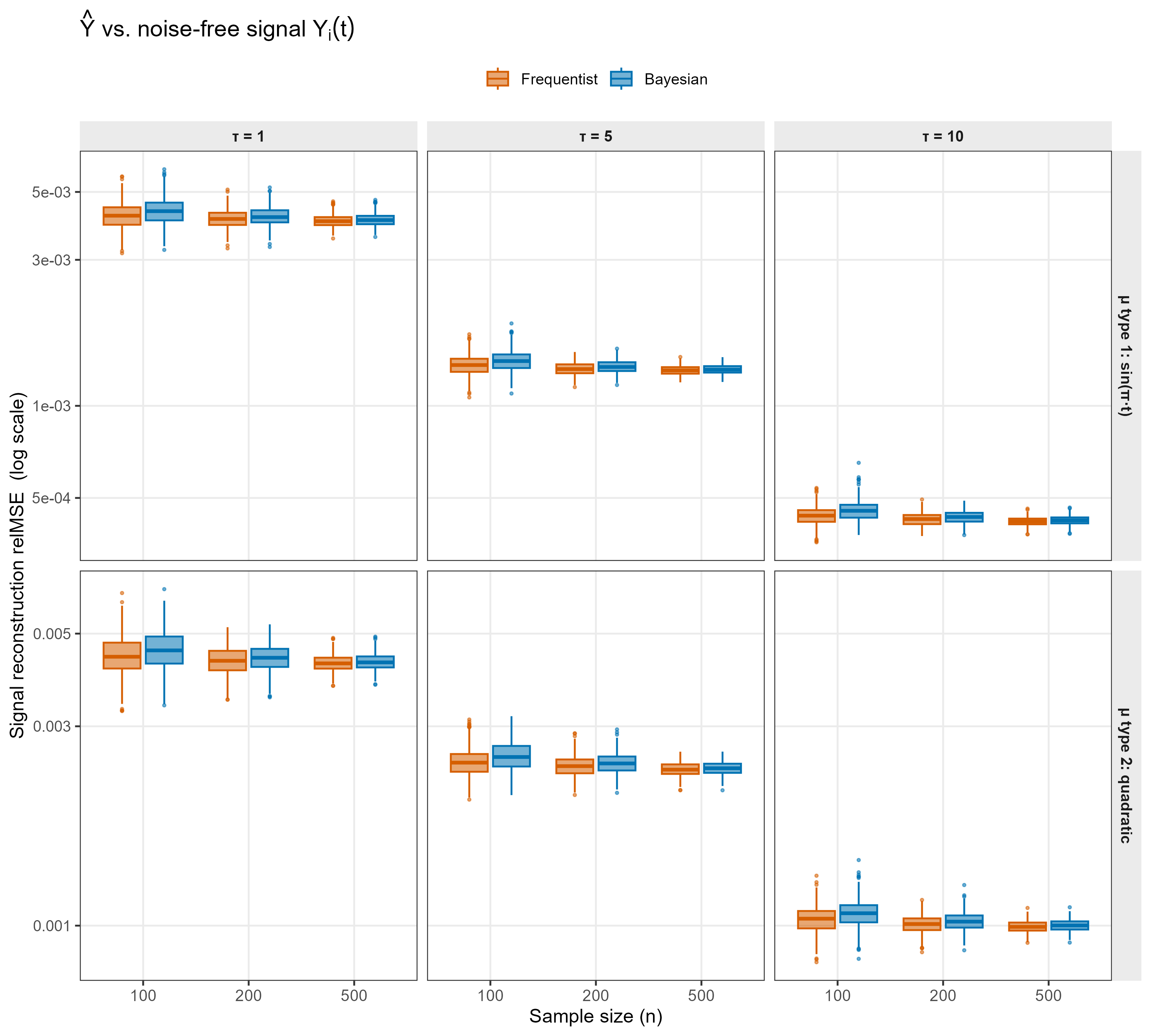 Signal reconstruction relMSE
